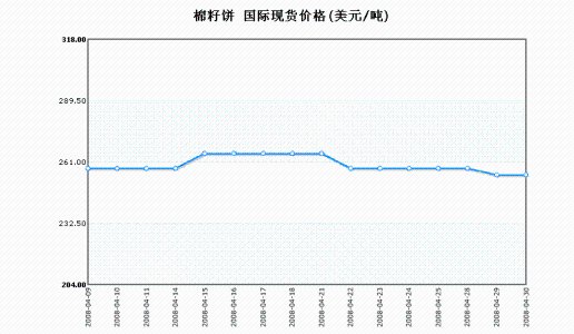 2020年棉籽最新价格是多少?棉籽的功效介绍