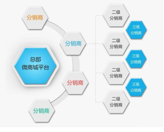 医院营销模式有哪些?医院的具体营销方式 