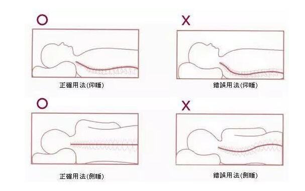 低头族的危害