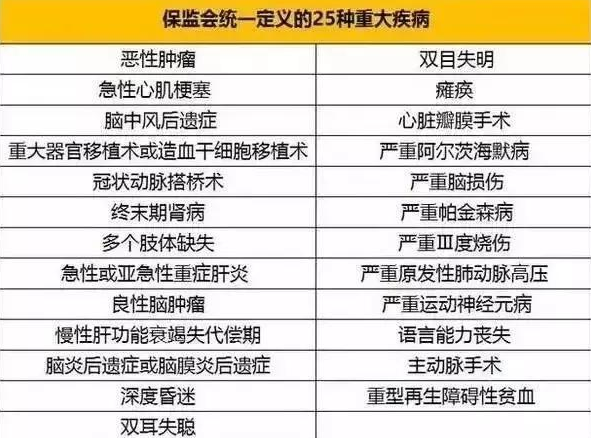 哪些病可办大病医保 报销大病医保能报多少钱?