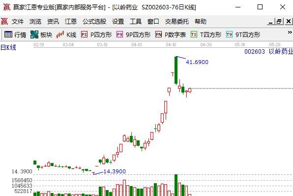 连花清瘟作用是什么 连花清瘟概念股汇总